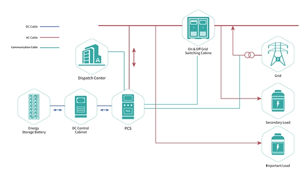 Parques industriales, instalaciones C&I y grandes hoteles